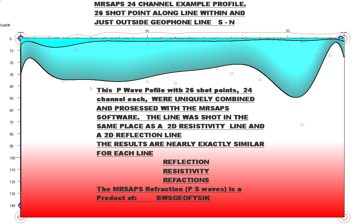 St Thomas Refraction Profile MRSAPS !!!!!